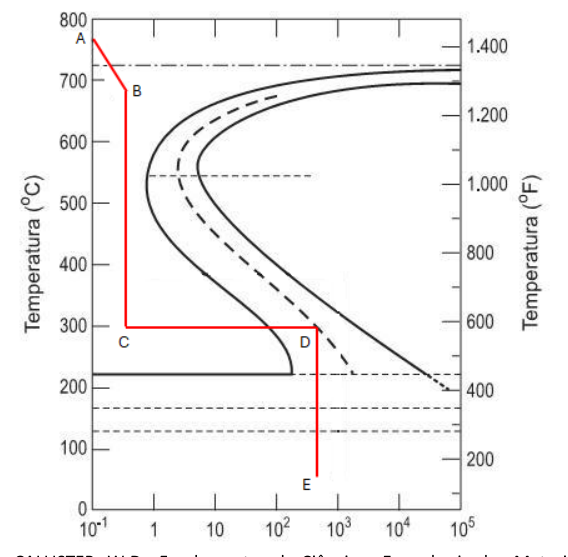 Figura da questão de Engenharia Mecânica