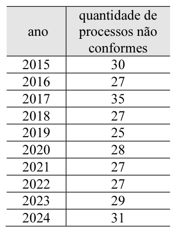 Figura da questão de Administração