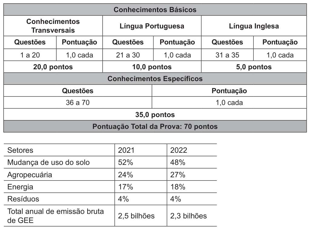 Figura da questão de Conhecimentos Transversais