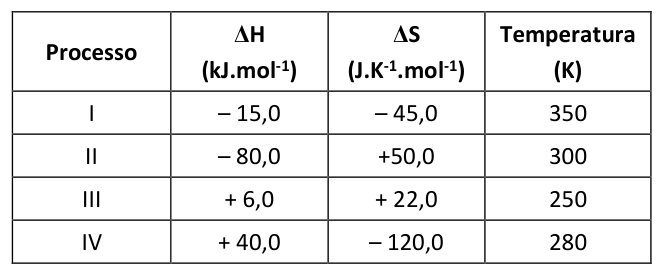 Figura da questão de Química
