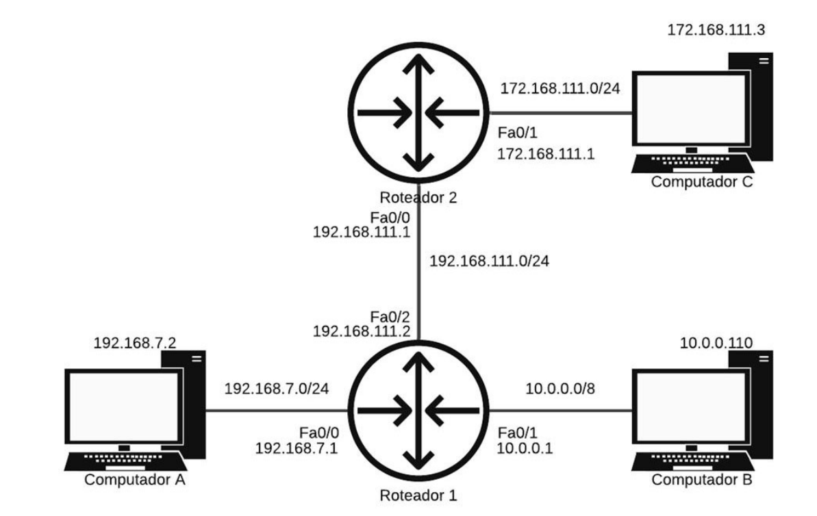 Figura da questão de Tecnologia da Informação