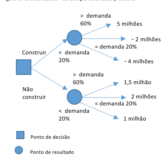 Figura da questão de Administração