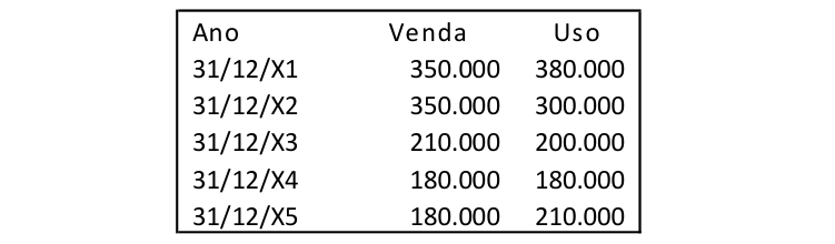 Figura da questão de Contabilidade Avançada e de Custos