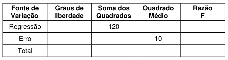 Figura da questão de Estatística
