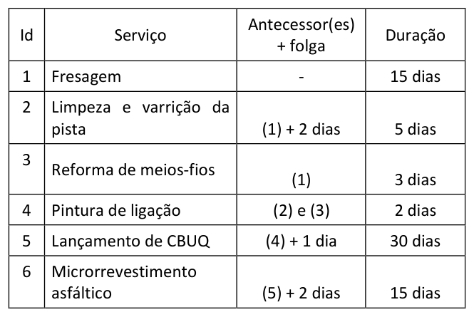 Figura da questão de Auditoria de Obras Rodoviárias