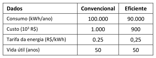 Figura da questão de Economia de Energia