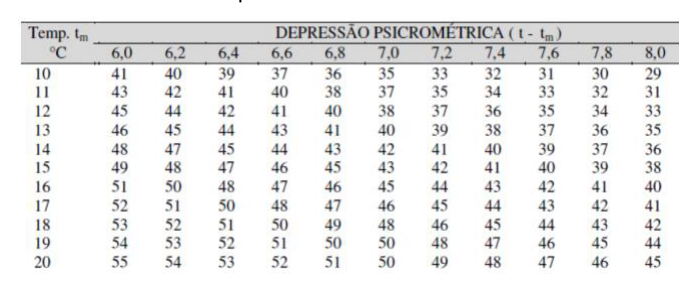 Figura da questão de Engenharia Mecânica