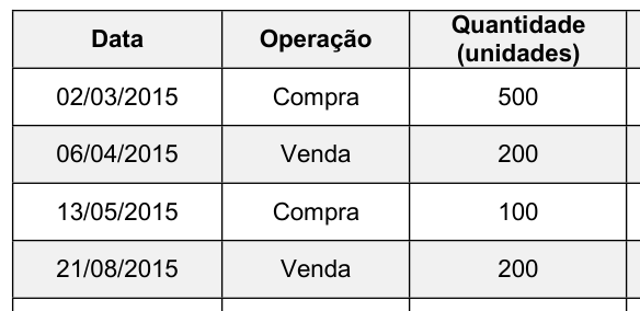 Figura da questão de Contabilidade Geral Avançada