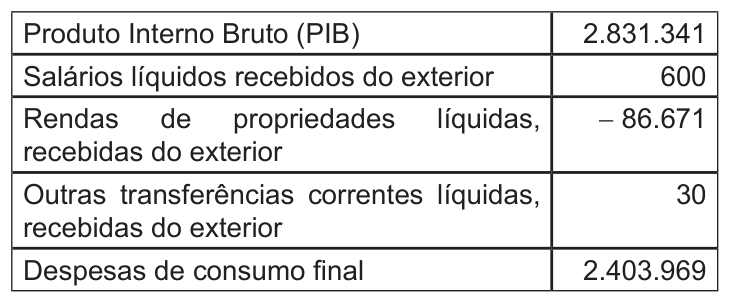 Figura da questão de Administração