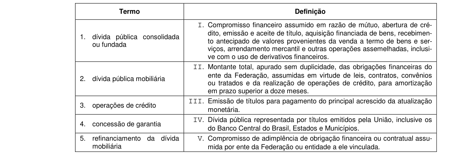 Figura da questão de Contabilidade Aplicada ao Setor Público