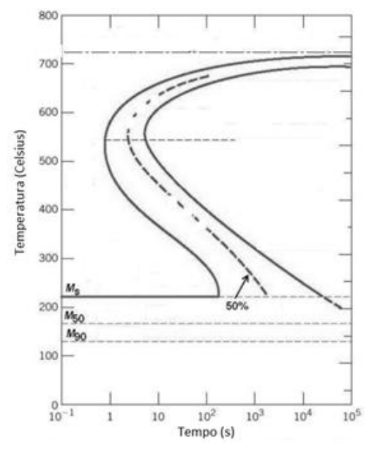 Figura da questão de Engenharia Mecânica