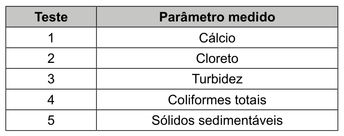 Figura da questão de Química