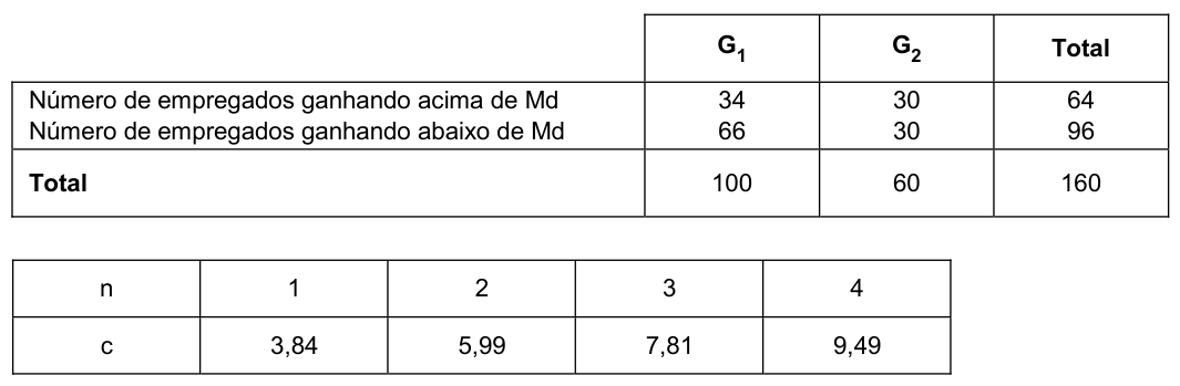 Figura da questão de Estatística