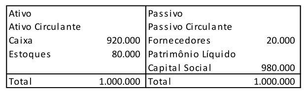 Figura da questão de Contabilidade