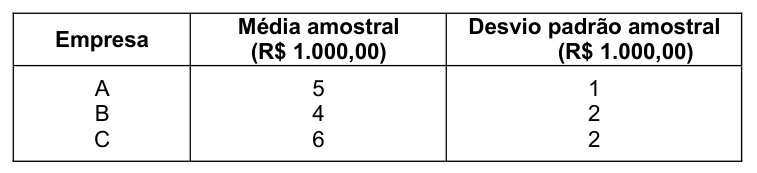 Figura da questão de Estatística