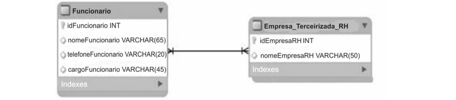 Figura da questão de Informática