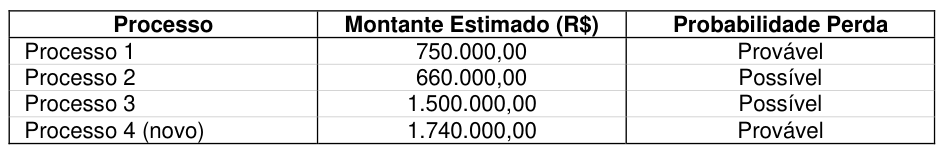 Figura da questão de Contabilidade