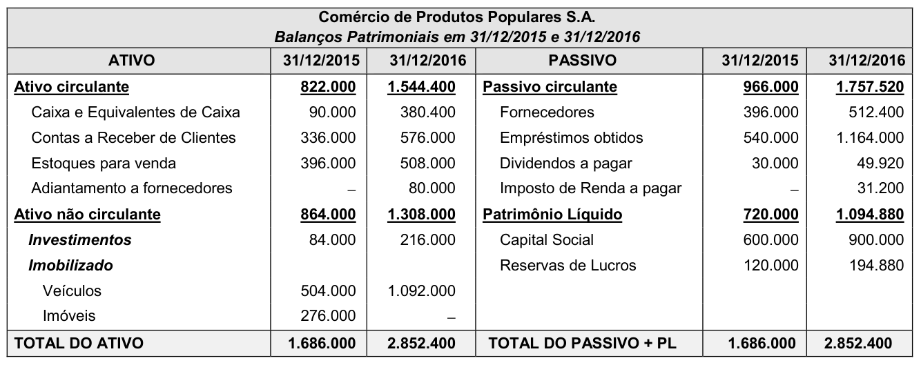 Figura da questão de Contabilidade Geral, Avançada e Auditoria