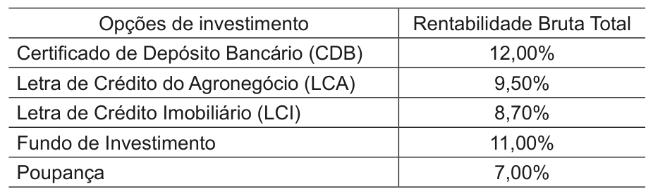 Figura da questão de Conhecimentos Bancários