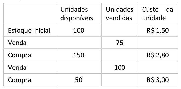 Figura da questão de Contabilidade