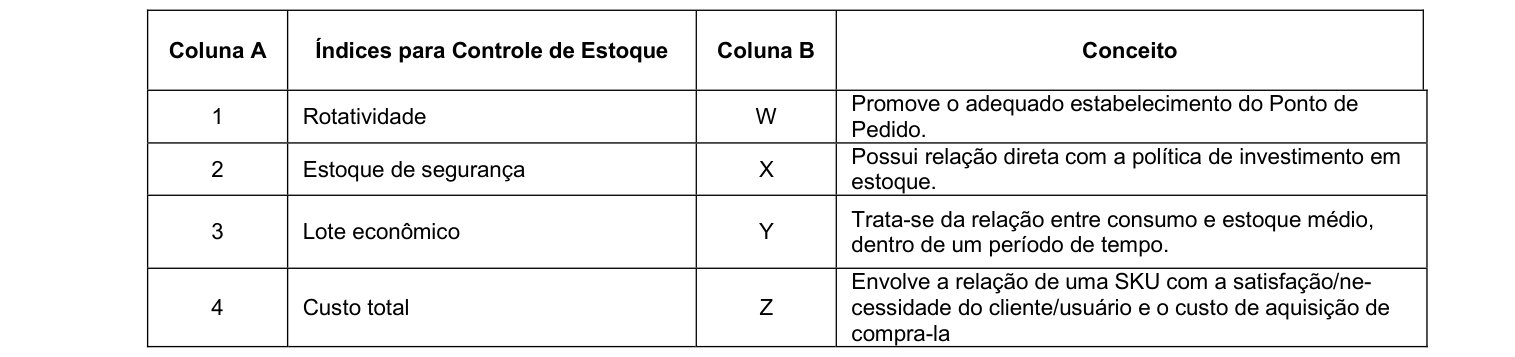 Figura da questão de Administração