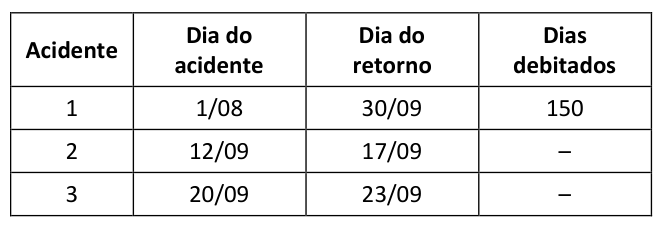 Figura da questão de Engenharia Civil