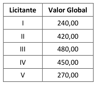 Figura da questão de Engenharia Elétrica