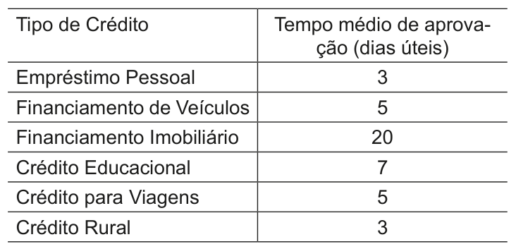 Figura da questão de Noções de Probabilidade e Estatística