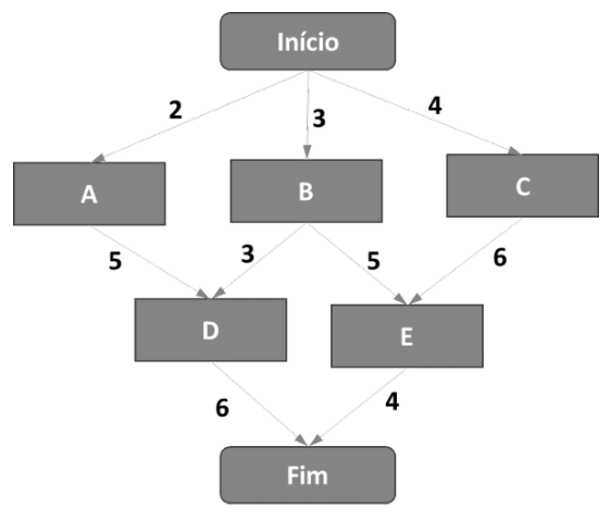 Figura da questão de Engenharia Civil