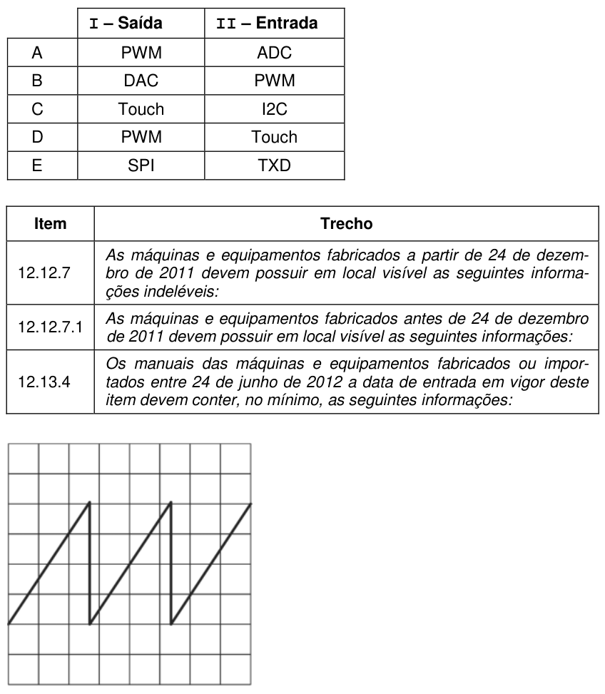 Figura da questão de Engenharia Elétrica