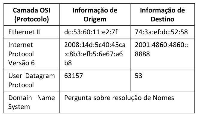 Figura da questão de Tecnologia da Informação