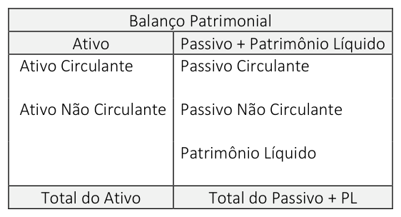 Figura da questão de Contabilidade