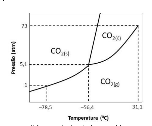Figura da questão de Química