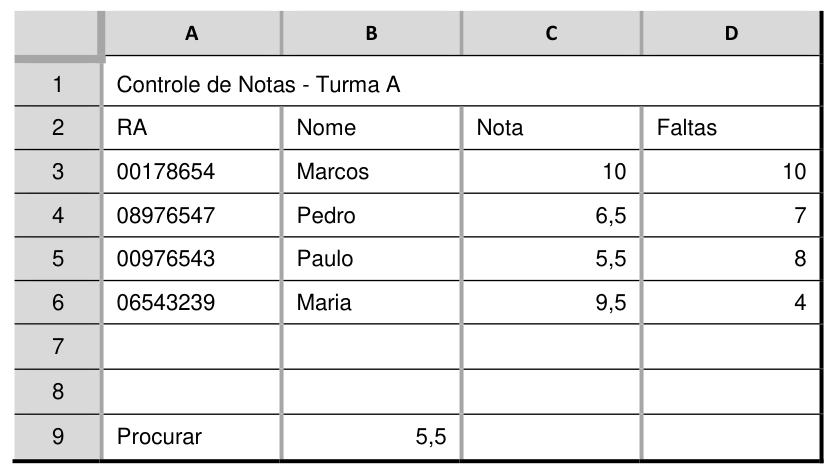 Figura da questão de Informática