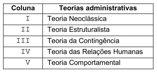Figura da questão de Gestão de Pessoas
