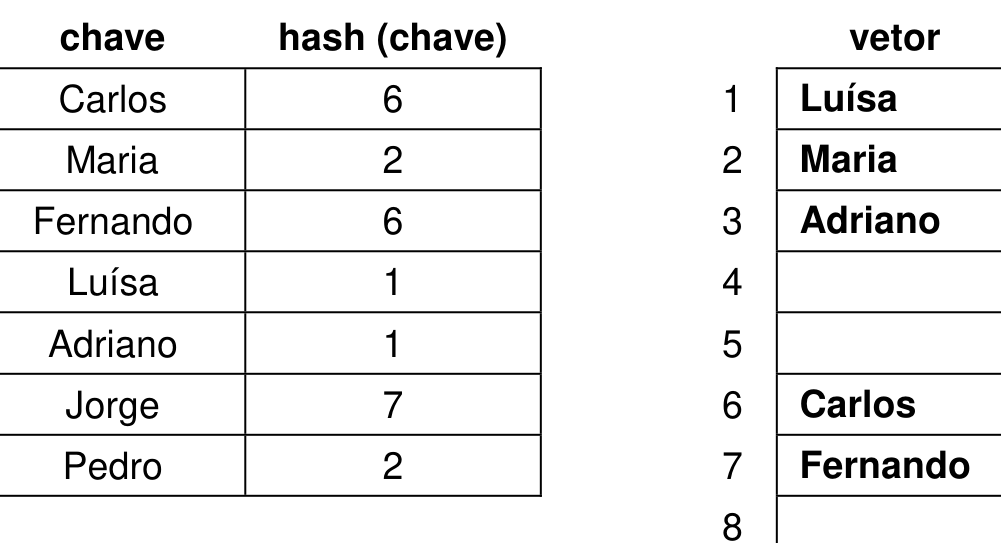 Figura da questão de Tecnologia da Informação