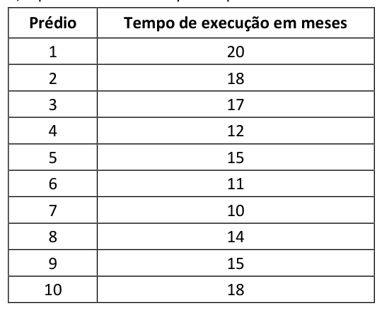 Figura da questão de Engenharia Civil