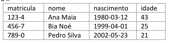 Figura da questão de Tecnologia da Informação