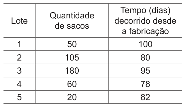Figura da questão de Engenharia Civil