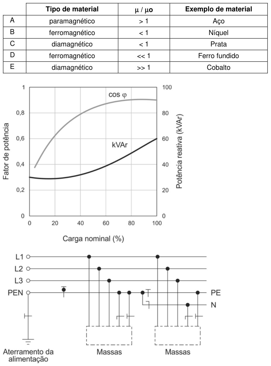 Figura da questão de Engenharia Elétrica