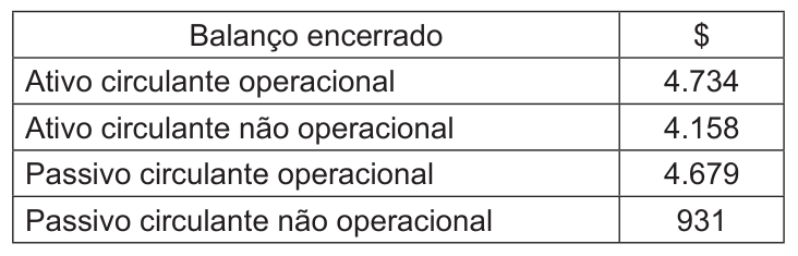 Figura da questão de Administração