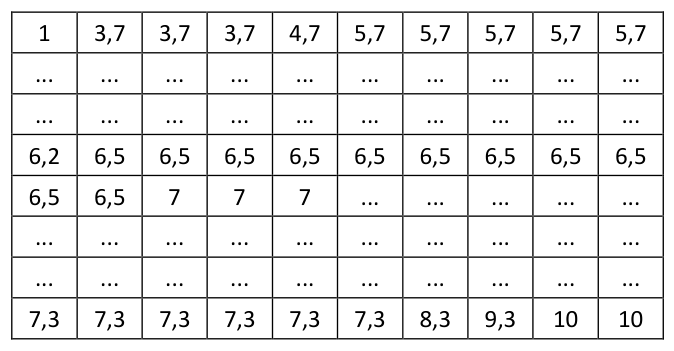 Figura da questão de Estatística