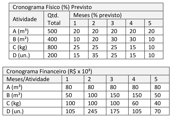 Figura da questão de Engenharia Civil