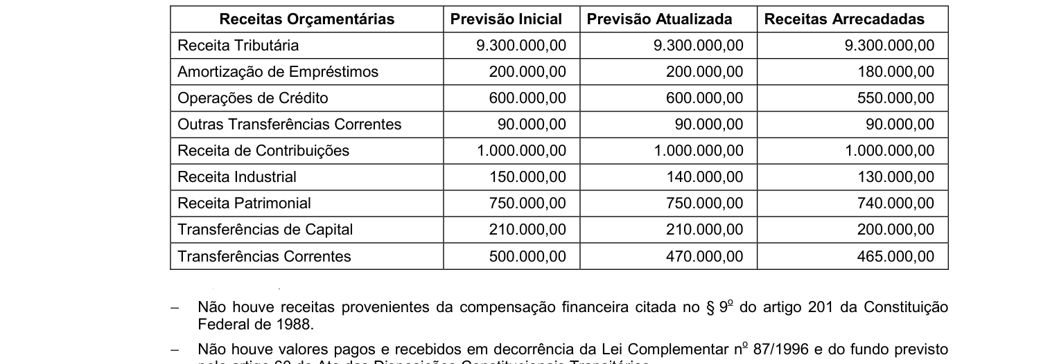 Figura da questão de Contabilidade Aplicada ao Setor Público