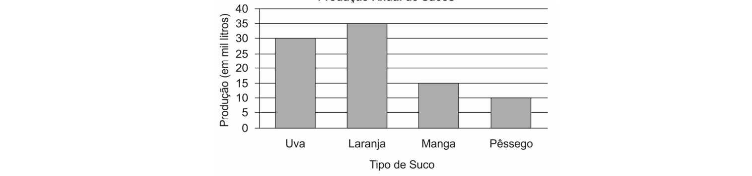 Figura da questão de Raciocínio Lógico