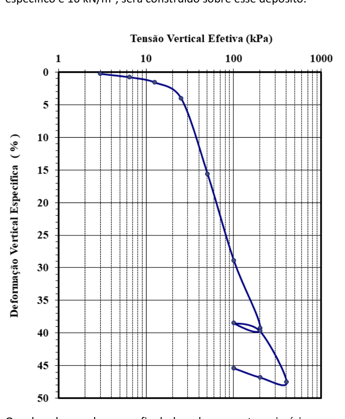 Figura da questão de Engenharia Civil