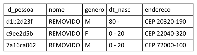 Figura da questão de Tecnologia da Informação