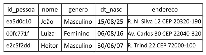 Figura da questão de Tecnologia da Informação
