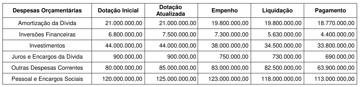 Figura da questão de Contabilidade