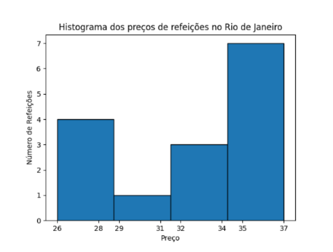 Figura da questão de Estatística